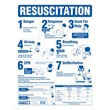 Cpr Wall Charts