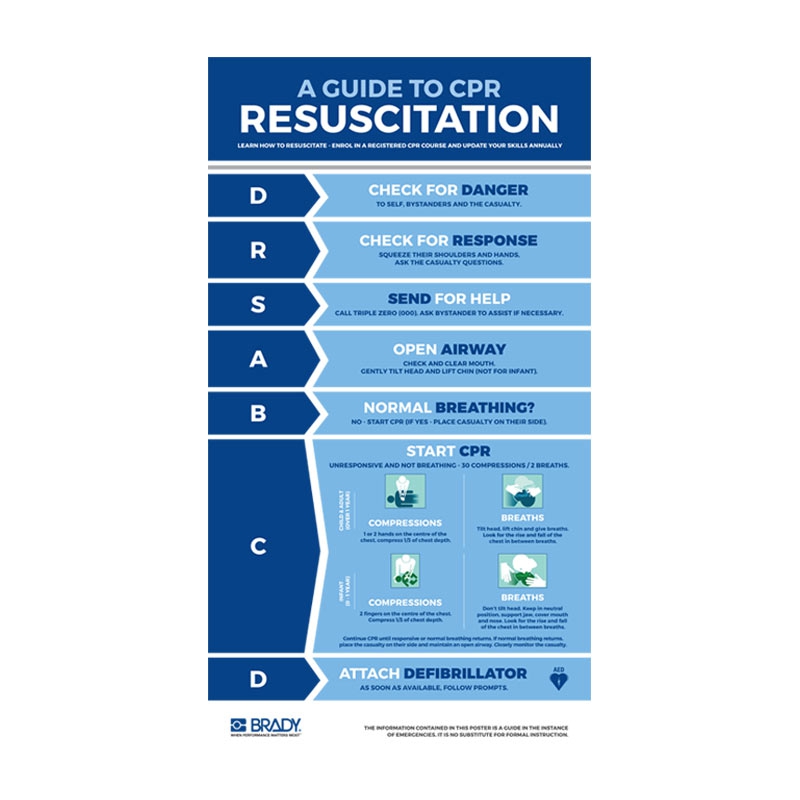 CPR Signs - Adult, Child and Infant Resuscitation Safety